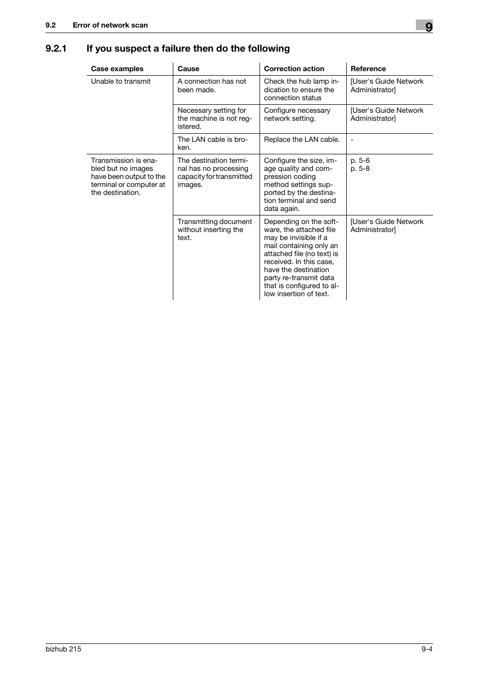 1 if you suspect a failure then do the following, If you suspect a failure then do the following -4 | Konica Minolta Bizhub 215 User Manual | Page 83 / 91