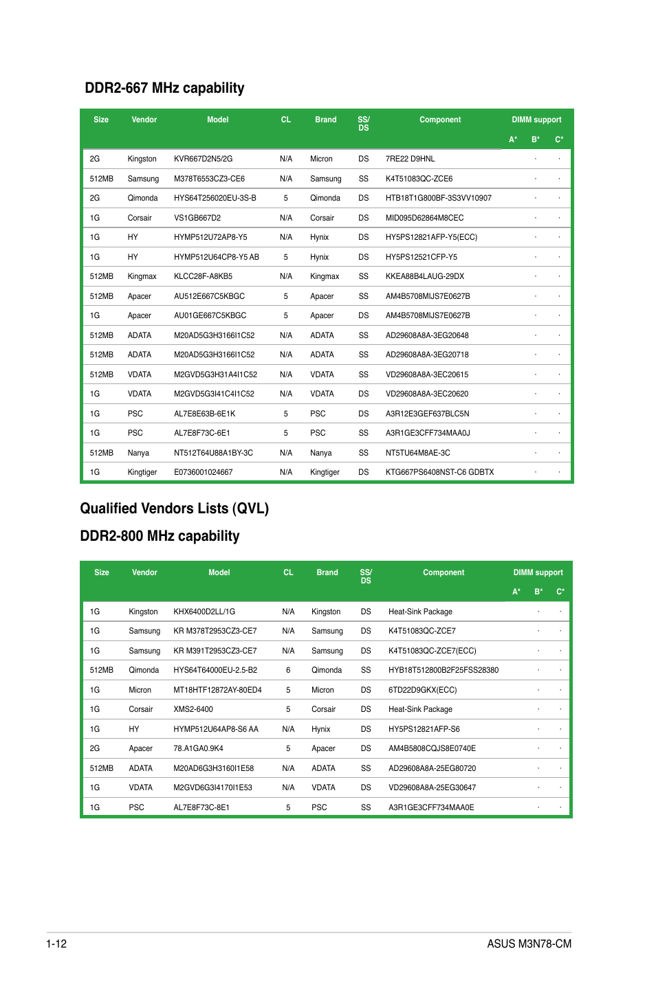 Ddr2-667 mhz capability | Asus M3N78-CM User Manual | Page 22 / 62