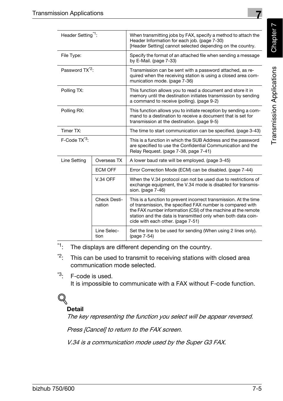 Tr ansmission ap plicat ion s chapter 7 | Konica Minolta FK-502 User Manual | Page 142 / 458