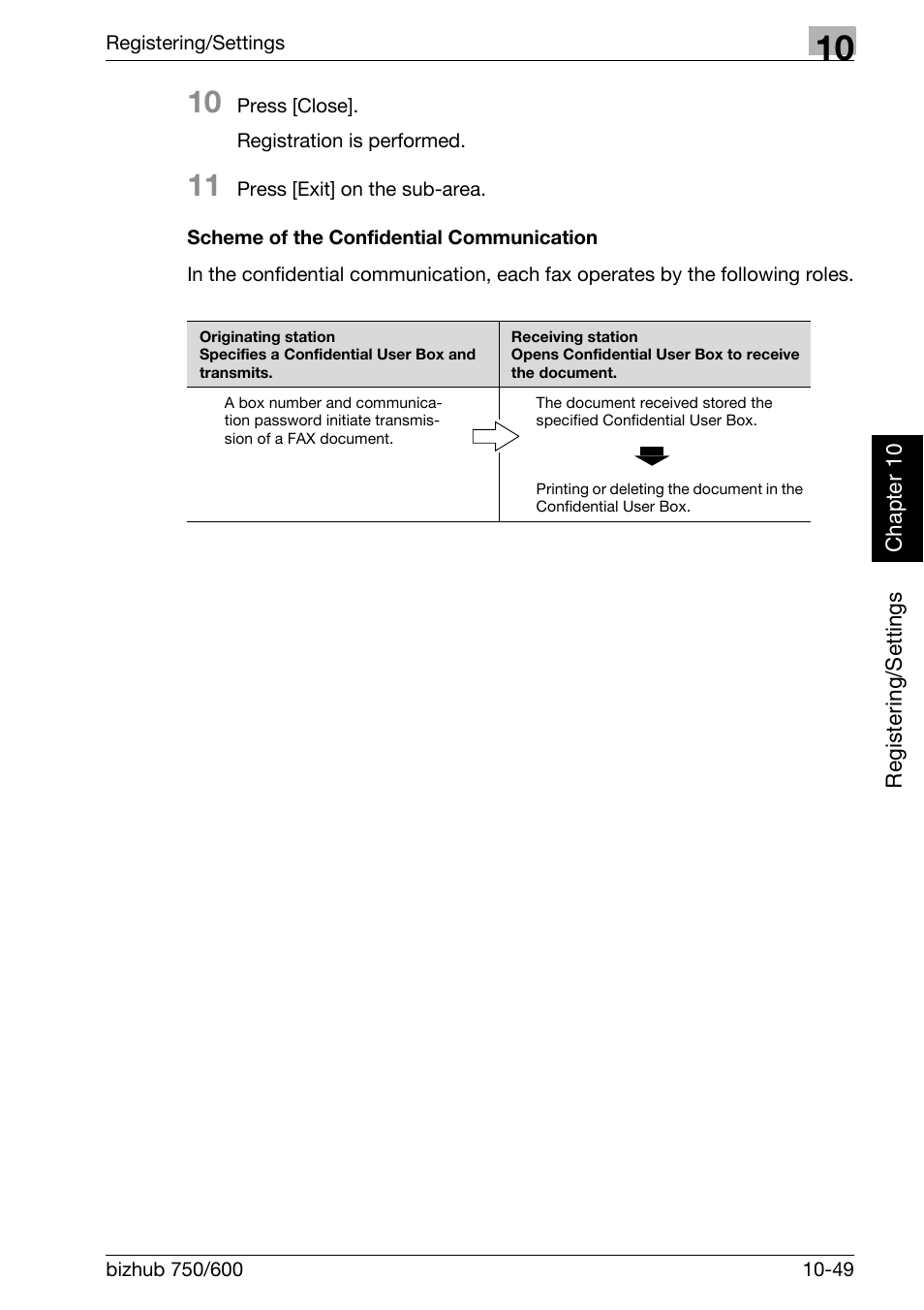 Scheme of the confidential communication | Konica Minolta FK-502 User Manual | Page 262 / 458