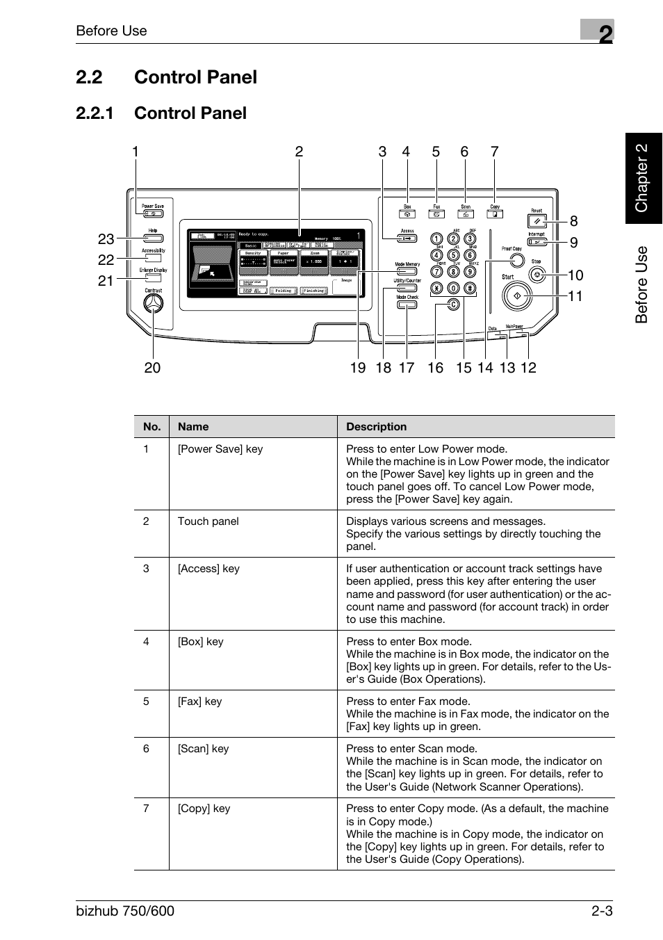 2 control panel, 1 control panel, Control panel -3 | Konica Minolta FK-502 User Manual | Page 32 / 458