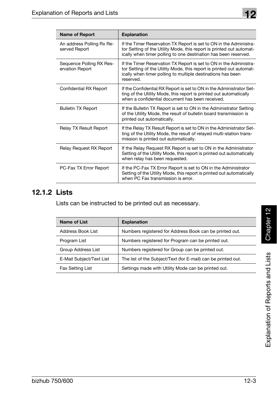 2 lists, Lists -3 | Konica Minolta FK-502 User Manual | Page 346 / 458