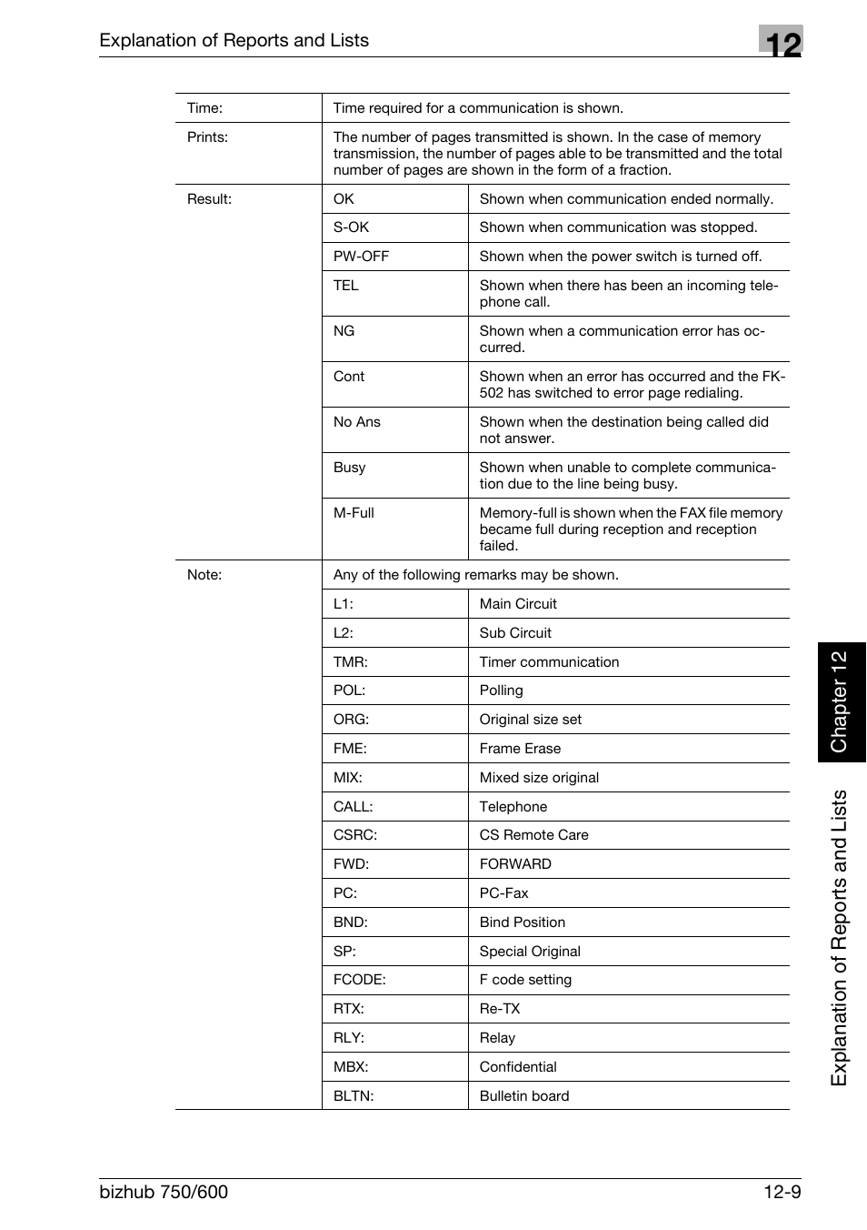 Konica Minolta FK-502 User Manual | Page 352 / 458