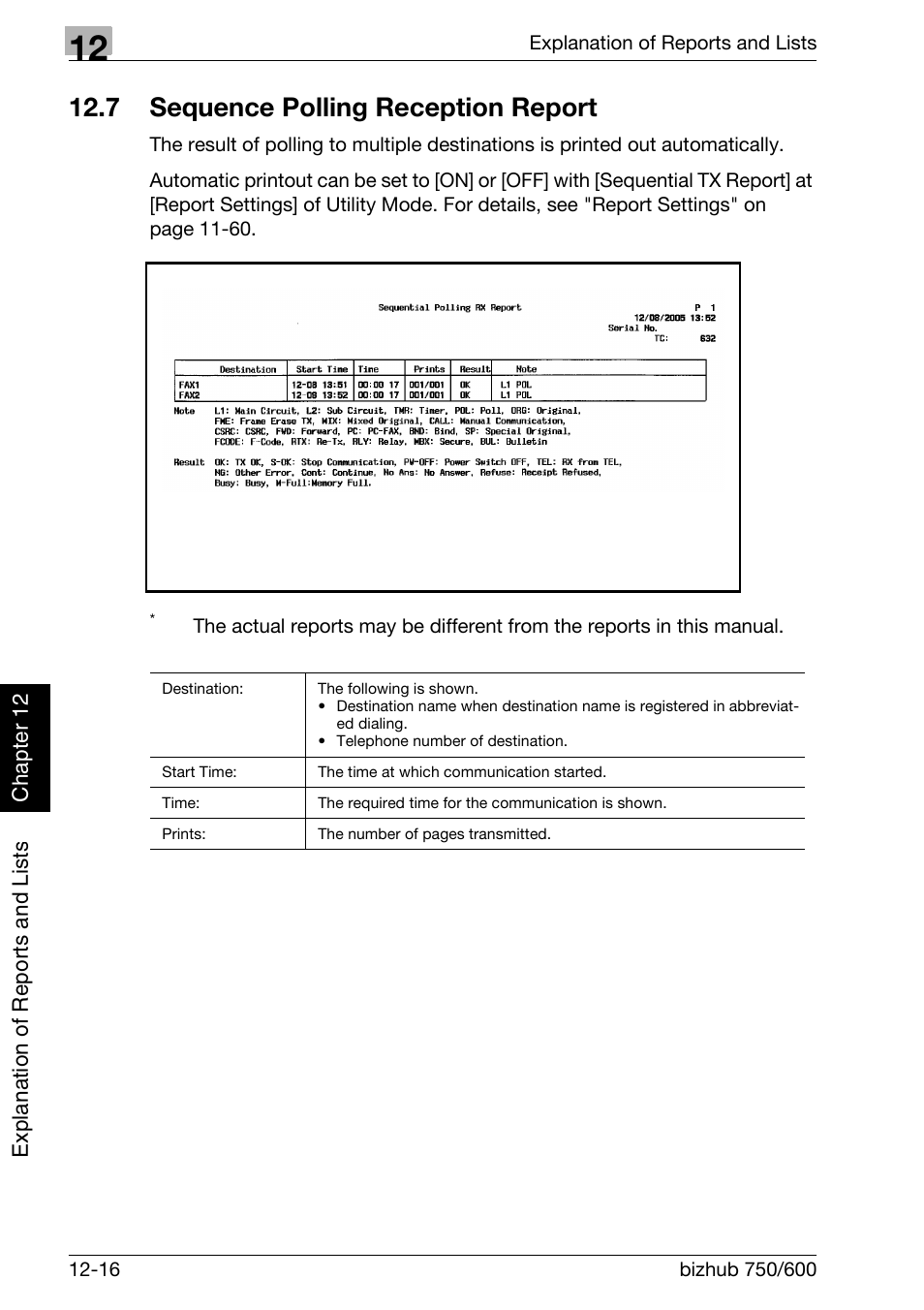 7 sequence polling reception report, Sequence polling reception report -16, Sequence polling recep- tion report | Konica Minolta FK-502 User Manual | Page 359 / 458