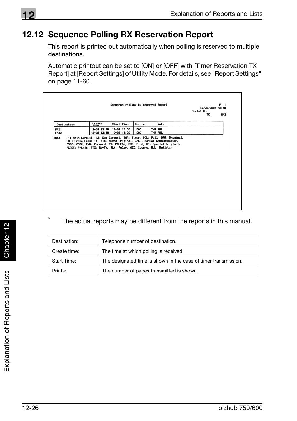 12 sequence polling rx reservation report, 12 sequence polling rx reservation report -26, Sequence polling rx res- ervation report | Konica Minolta FK-502 User Manual | Page 369 / 458