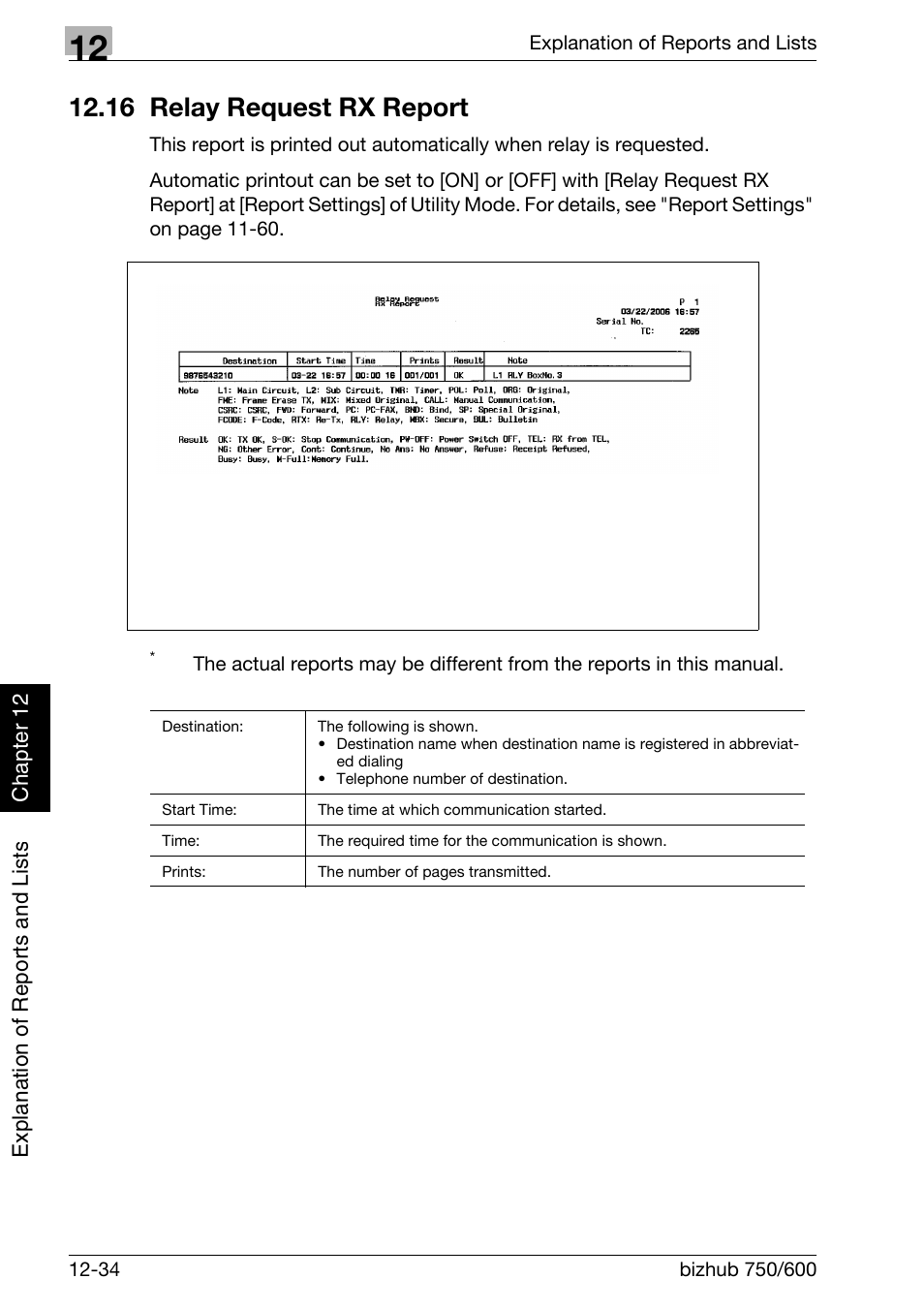 16 relay request rx report, 16 relay request rx report -34 | Konica Minolta FK-502 User Manual | Page 377 / 458