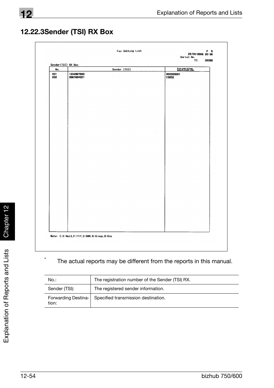 3 sender (tsi) rx box, Sender (tsi) rx box -54 | Konica Minolta FK-502 User Manual | Page 397 / 458