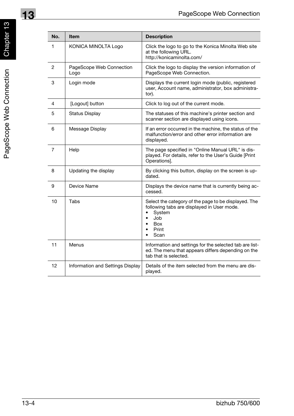 Pag e scop e we b conn ecti on ch apt e r 13 | Konica Minolta FK-502 User Manual | Page 403 / 458