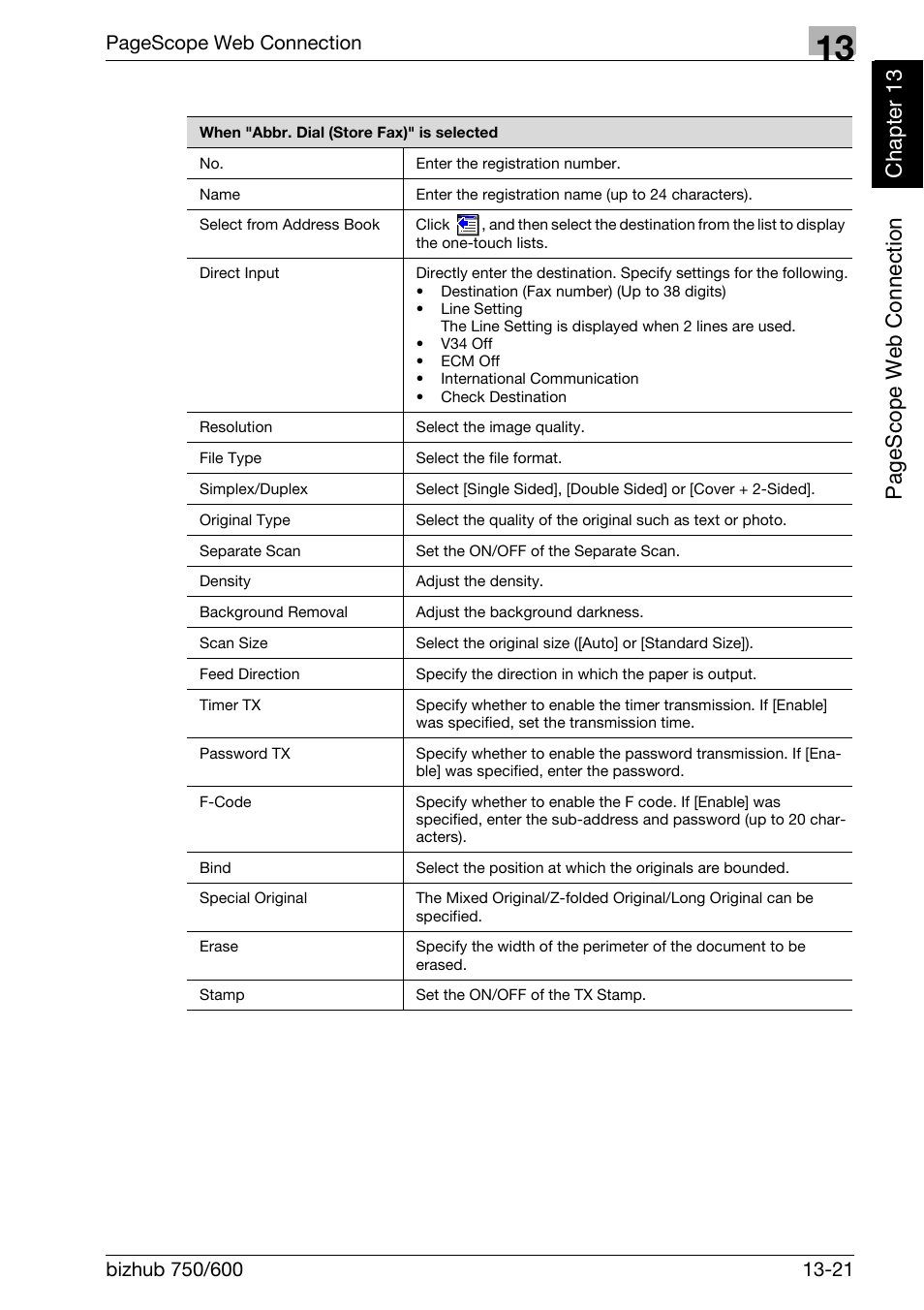 Pag e scop e we b conn ecti on ch apt e r 13 | Konica Minolta FK-502 User Manual | Page 420 / 458