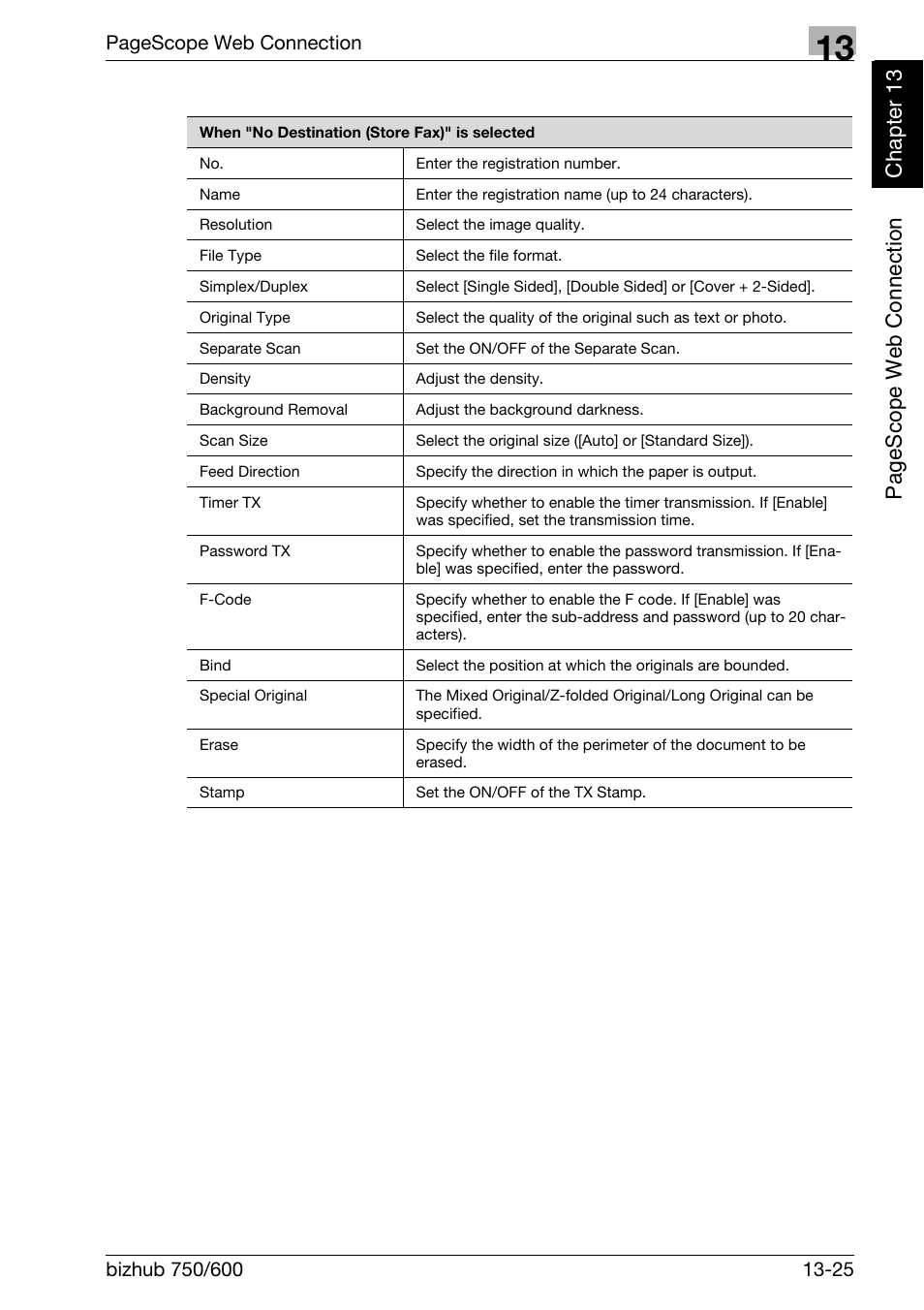 Pag e scop e we b conn ecti on ch apt e r 13 | Konica Minolta FK-502 User Manual | Page 424 / 458