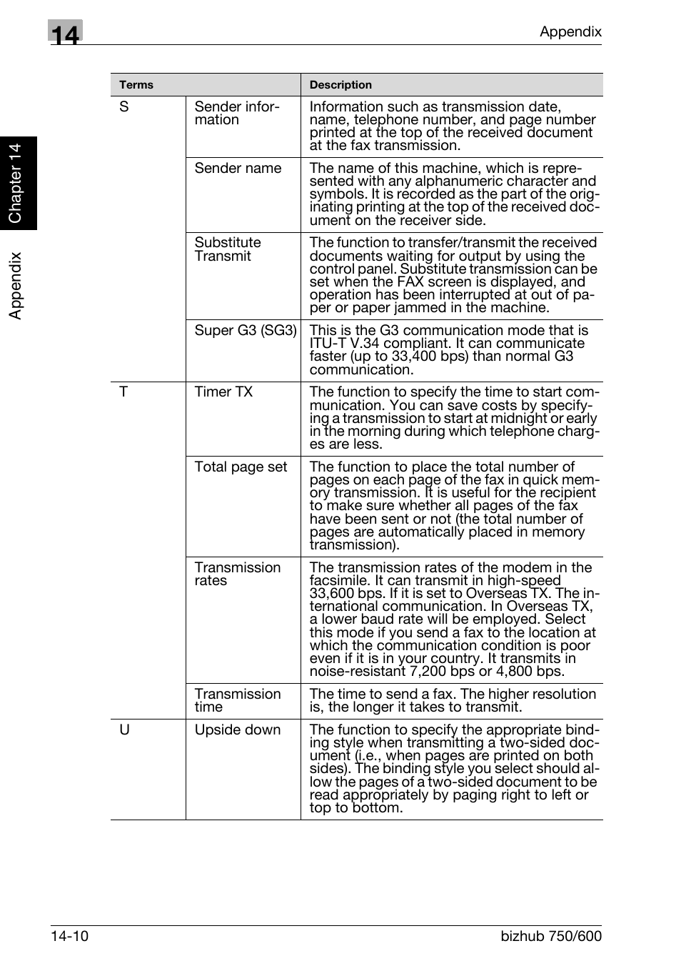 Konica Minolta FK-502 User Manual | Page 453 / 458