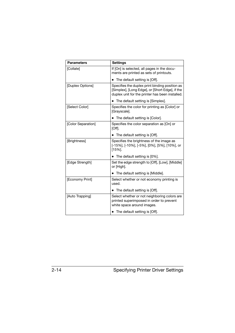 Specifying printer driver settings 2-14 | Konica Minolta bizhub C25 User Manual | Page 151 / 551