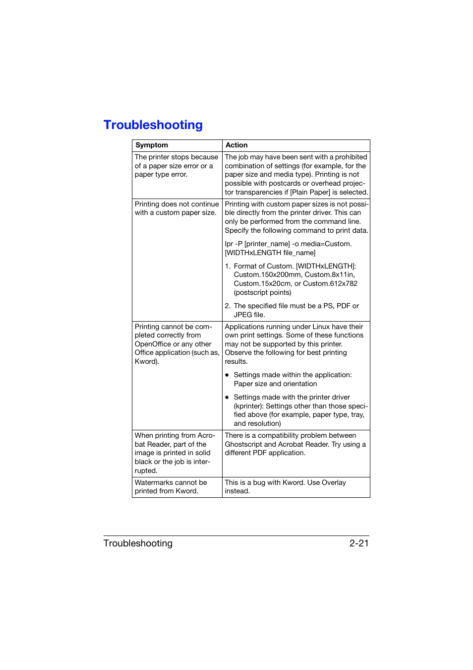 Troubleshooting, Troubleshooting -21, Troubleshooting 2-21 | Konica Minolta bizhub C25 User Manual | Page 158 / 551