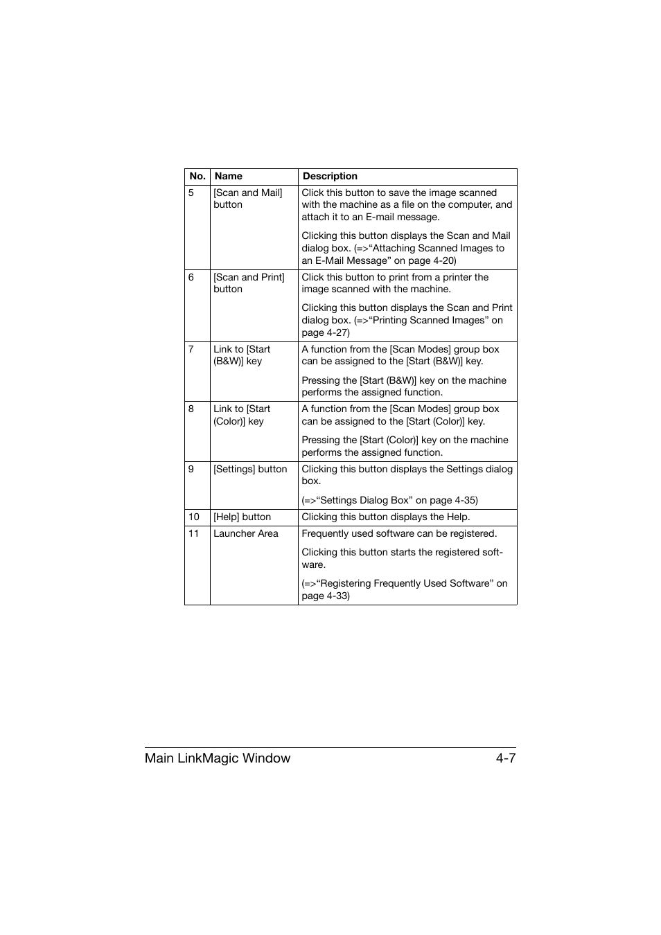 Main linkmagic window 4-7 | Konica Minolta bizhub C25 User Manual | Page 176 / 551