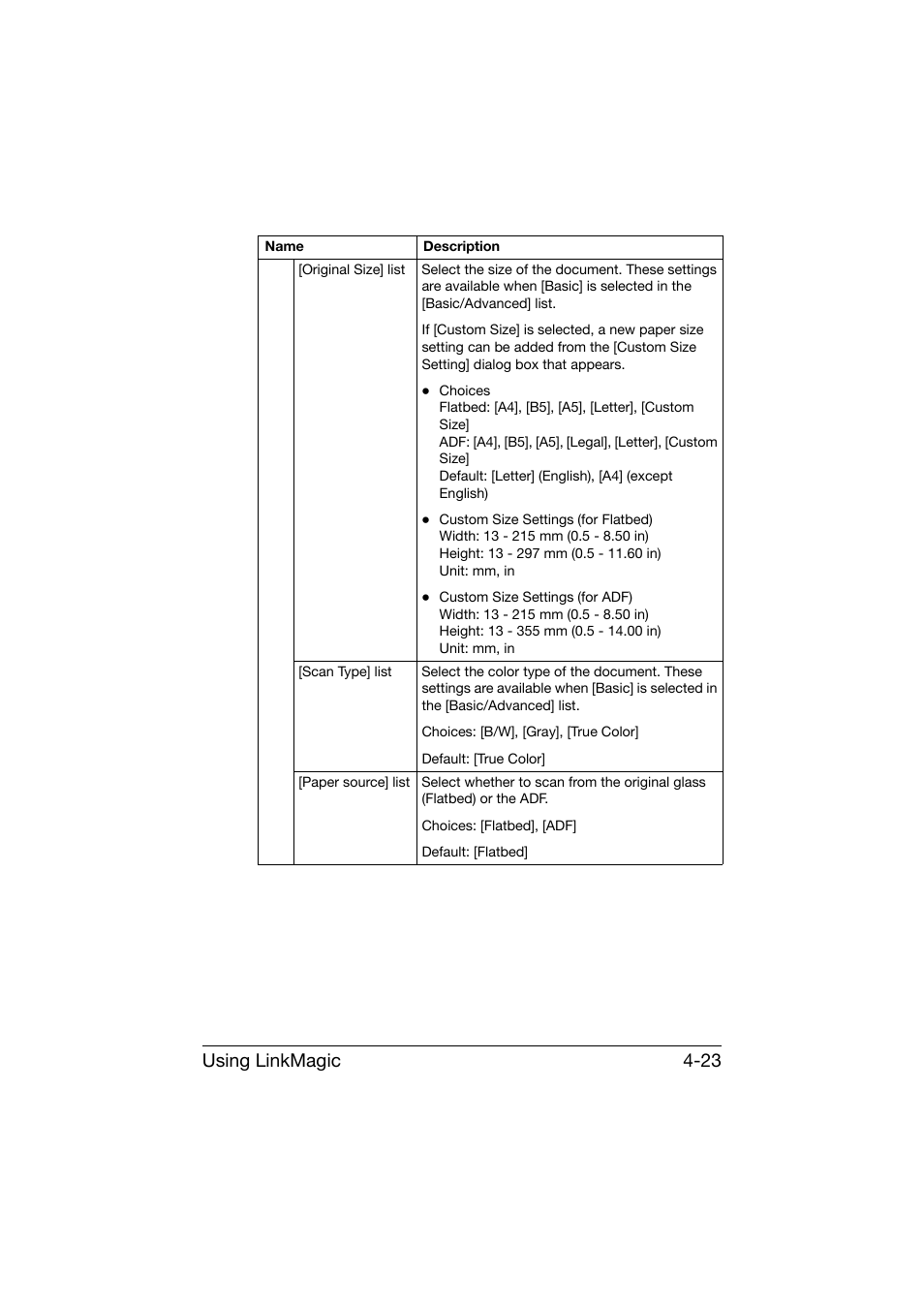 Using linkmagic 4-23 | Konica Minolta bizhub C25 User Manual | Page 192 / 551