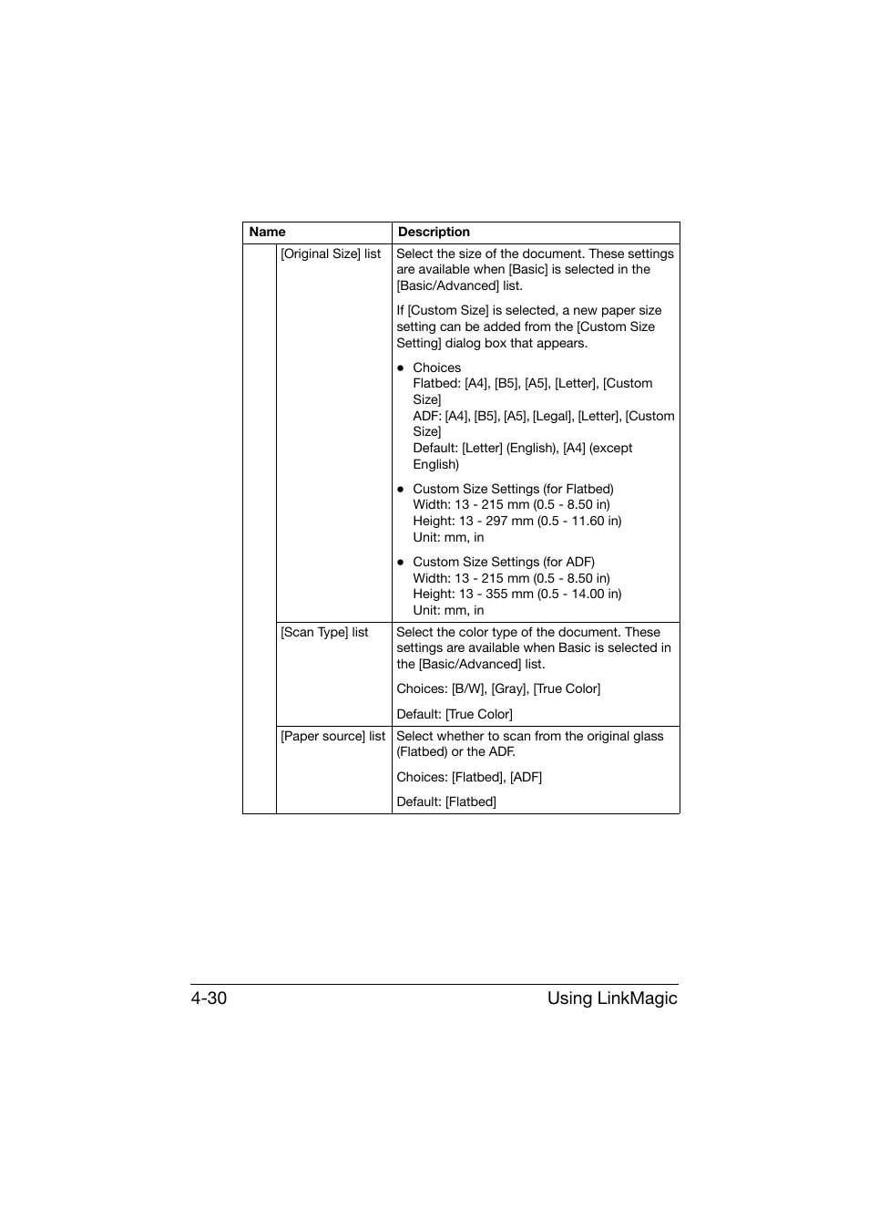 Using linkmagic 4-30 | Konica Minolta bizhub C25 User Manual | Page 199 / 551