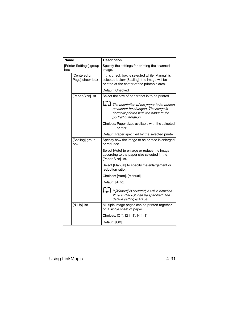 Using linkmagic 4-31 | Konica Minolta bizhub C25 User Manual | Page 200 / 551