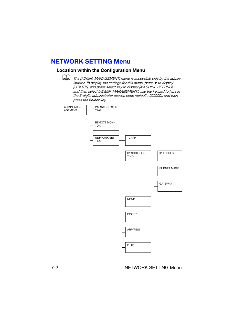 Network setting menu, Location within the configuration menu, Network setting menu -2 | Location within the configuration menu -2, Network setting menu 7-2 | Konica Minolta bizhub C25 User Manual | Page 233 / 551