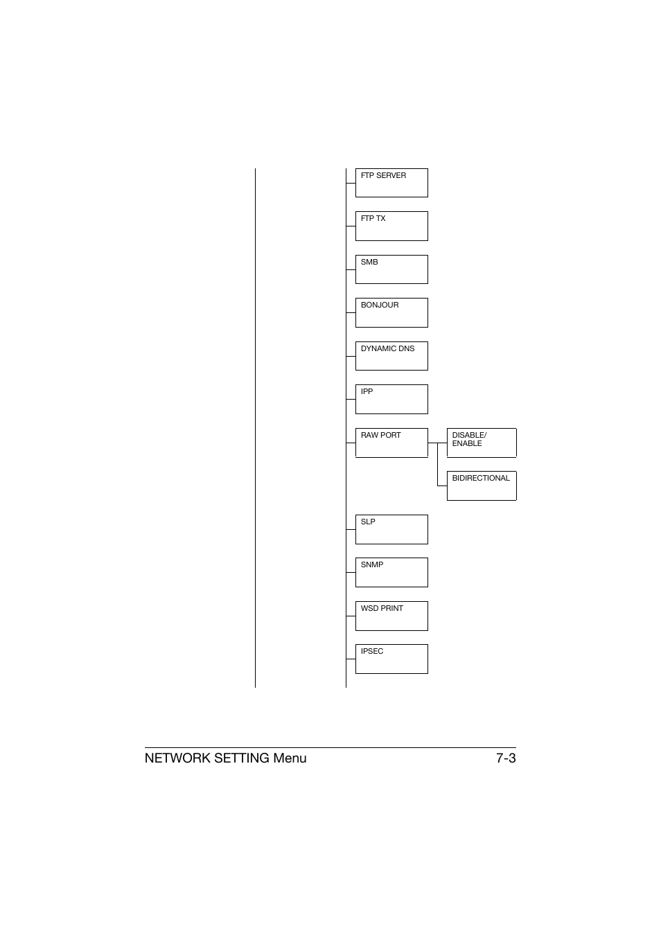 Network setting menu 7-3 | Konica Minolta bizhub C25 User Manual | Page 234 / 551