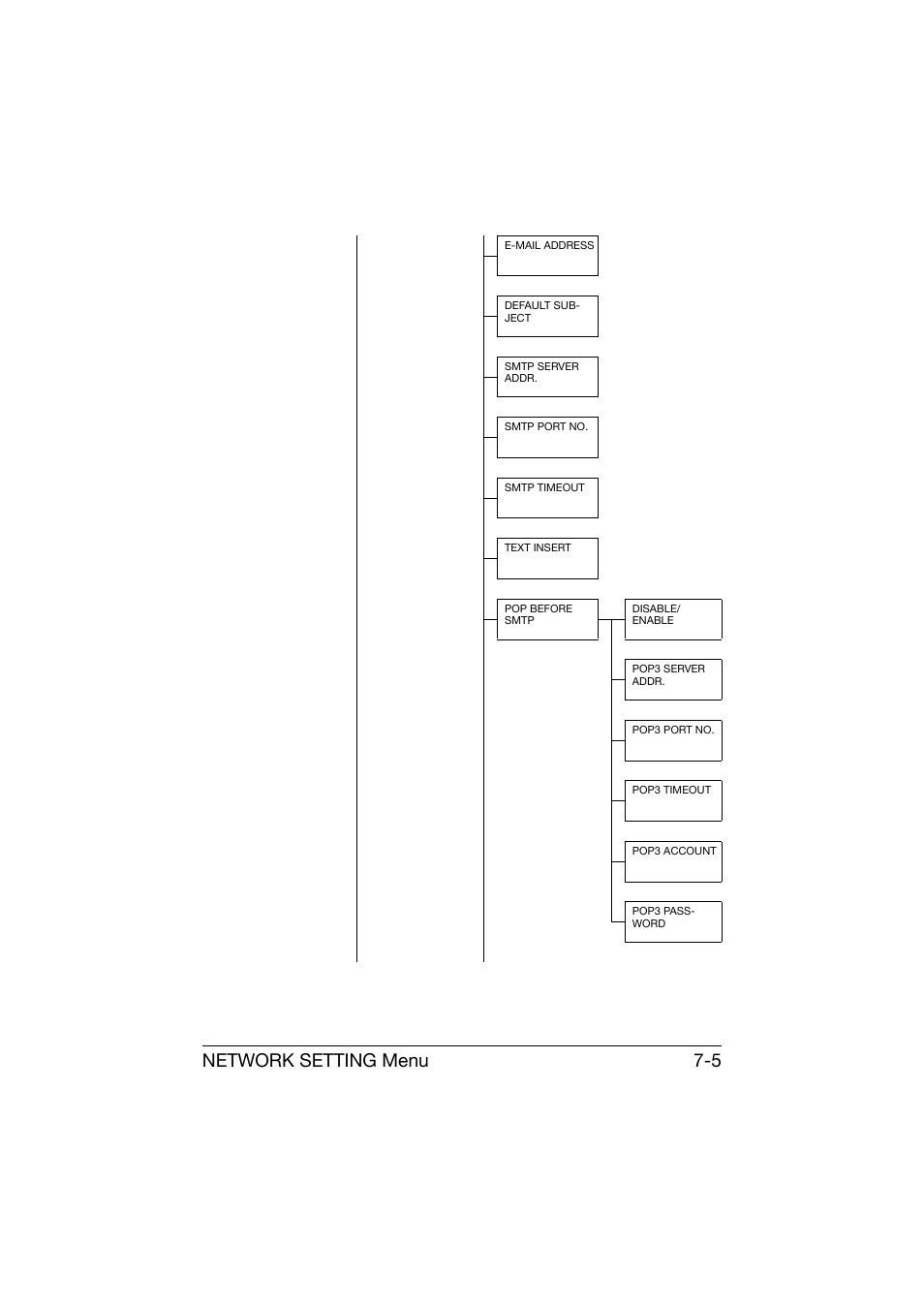 Network setting menu 7-5 | Konica Minolta bizhub C25 User Manual | Page 236 / 551