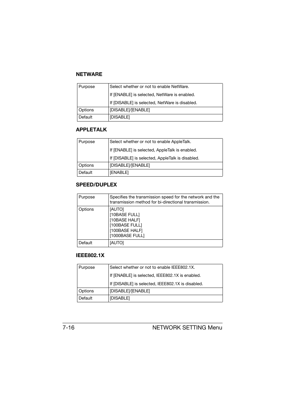 Netware, Appletalk, Speed/duplex | Ieee802.1x, Network setting menu 7-16 | Konica Minolta bizhub C25 User Manual | Page 247 / 551