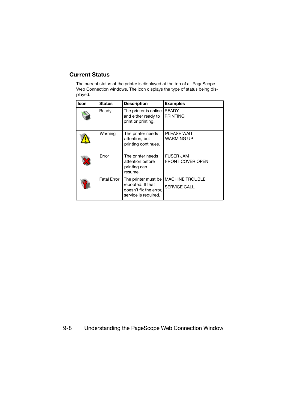 Current status, Current status -8 | Konica Minolta bizhub C25 User Manual | Page 295 / 551