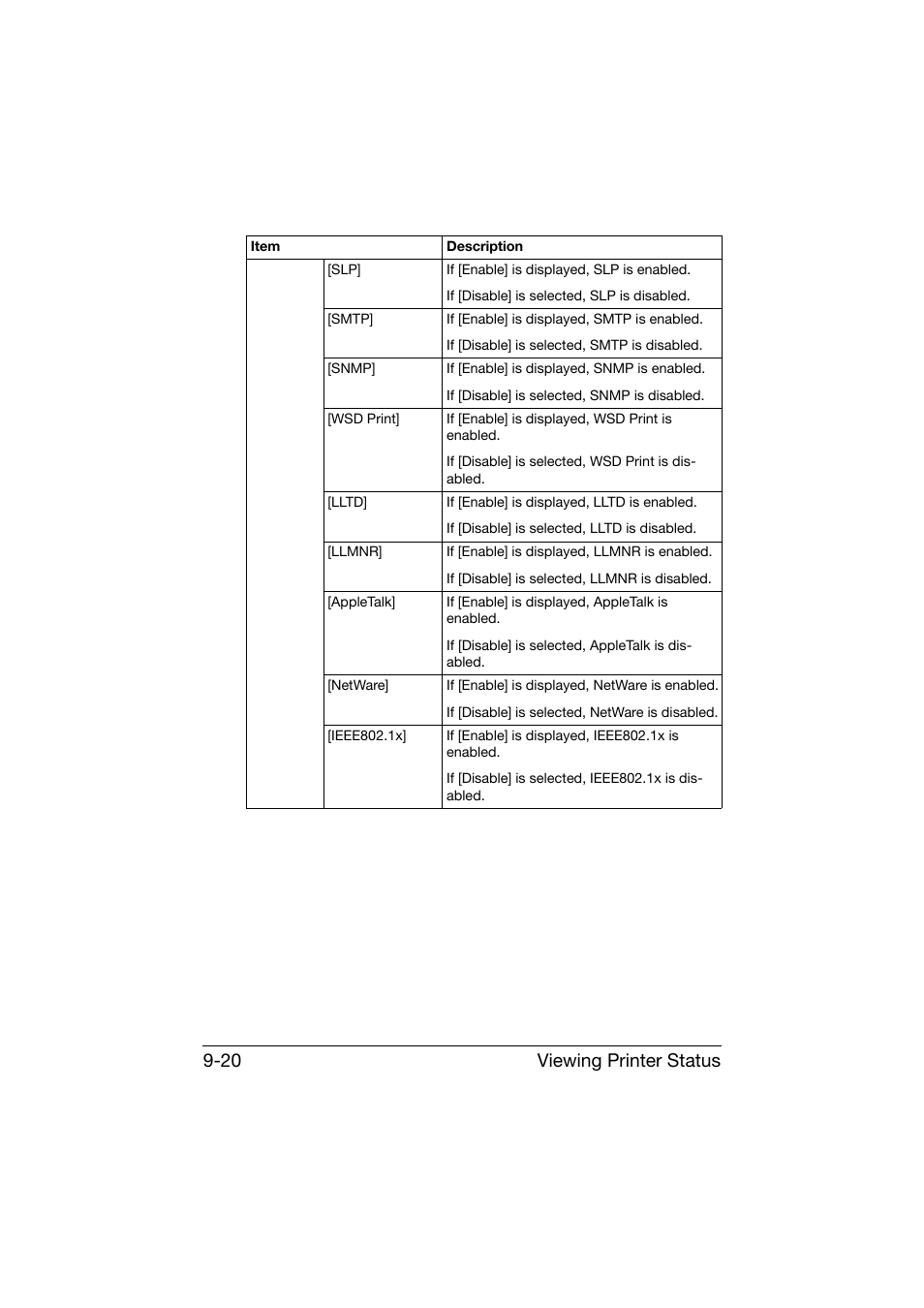 Viewing printer status 9-20 | Konica Minolta bizhub C25 User Manual | Page 307 / 551