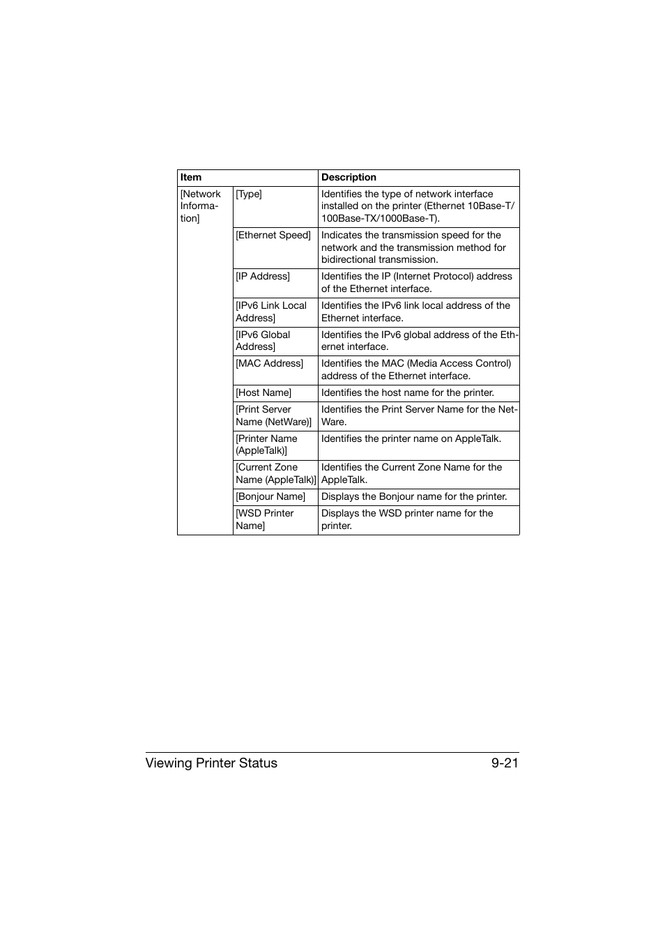 Viewing printer status 9-21 | Konica Minolta bizhub C25 User Manual | Page 308 / 551