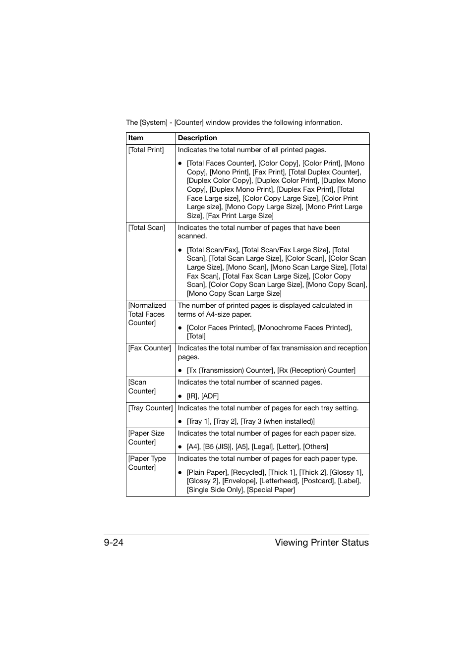 Viewing printer status 9-24 | Konica Minolta bizhub C25 User Manual | Page 311 / 551