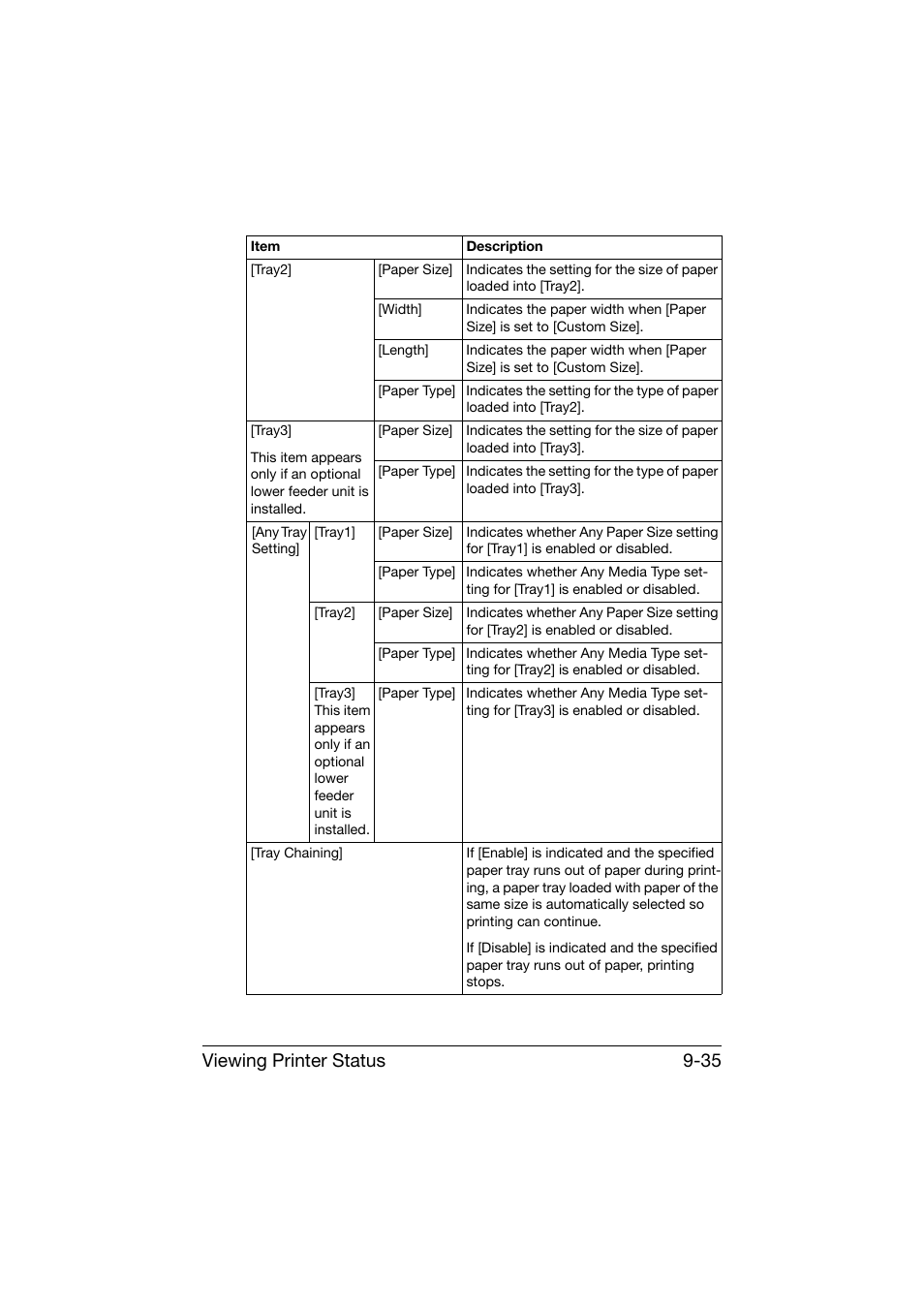 Viewing printer status 9-35 | Konica Minolta bizhub C25 User Manual | Page 322 / 551