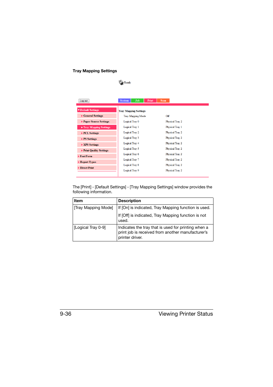 Viewing printer status 9-36 | Konica Minolta bizhub C25 User Manual | Page 323 / 551