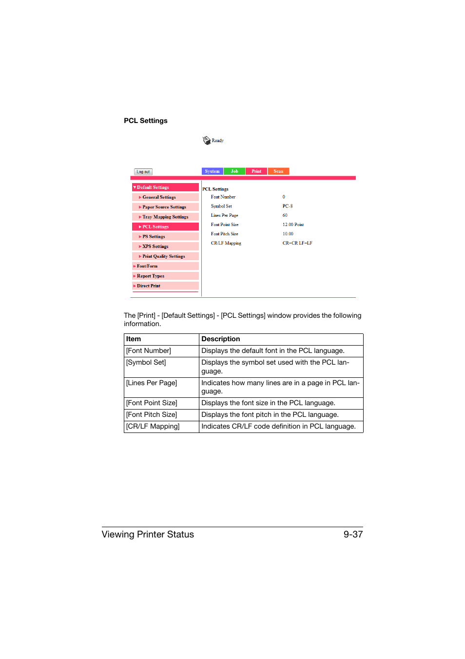 Viewing printer status 9-37 | Konica Minolta bizhub C25 User Manual | Page 324 / 551