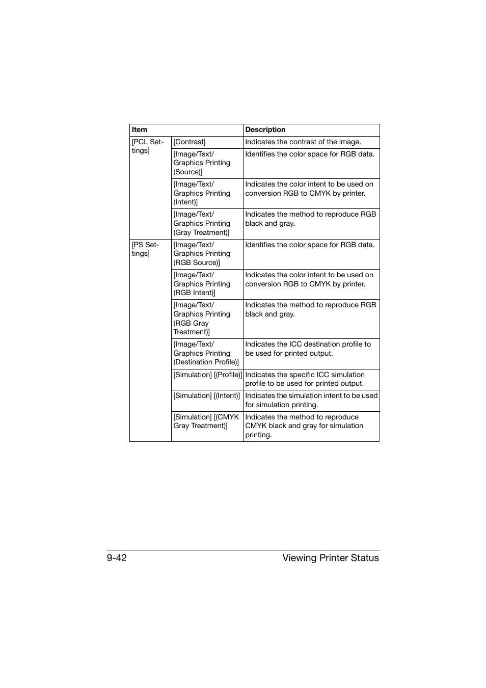Viewing printer status 9-42 | Konica Minolta bizhub C25 User Manual | Page 329 / 551