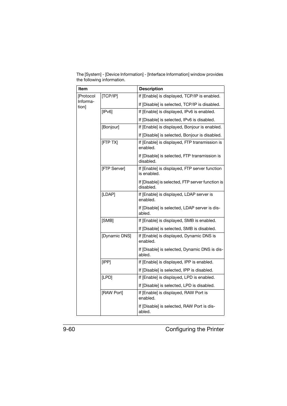 Configuring the printer 9-60 | Konica Minolta bizhub C25 User Manual | Page 347 / 551