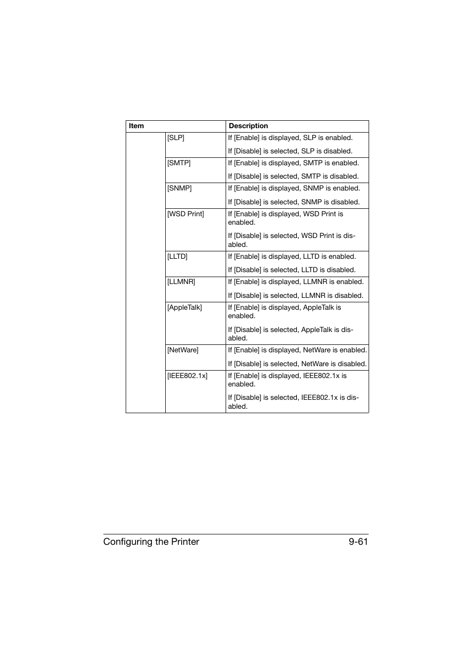 Configuring the printer 9-61 | Konica Minolta bizhub C25 User Manual | Page 348 / 551