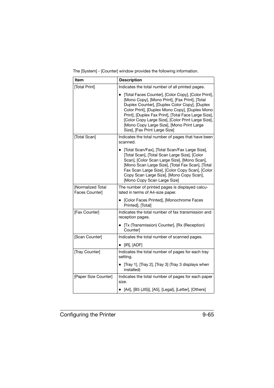 Configuring the printer 9-65 | Konica Minolta bizhub C25 User Manual | Page 352 / 551