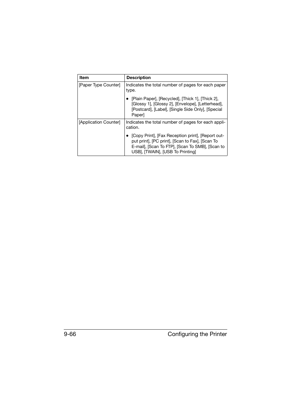 Configuring the printer 9-66 | Konica Minolta bizhub C25 User Manual | Page 353 / 551