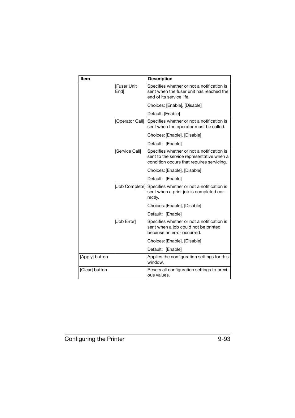 Configuring the printer 9-93 | Konica Minolta bizhub C25 User Manual | Page 380 / 551