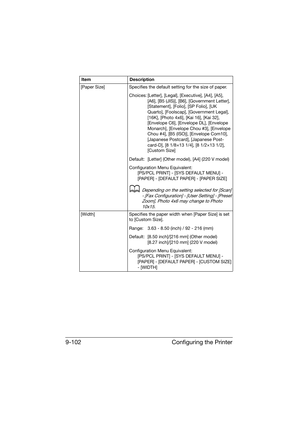 Configuring the printer 9-102 | Konica Minolta bizhub C25 User Manual | Page 389 / 551