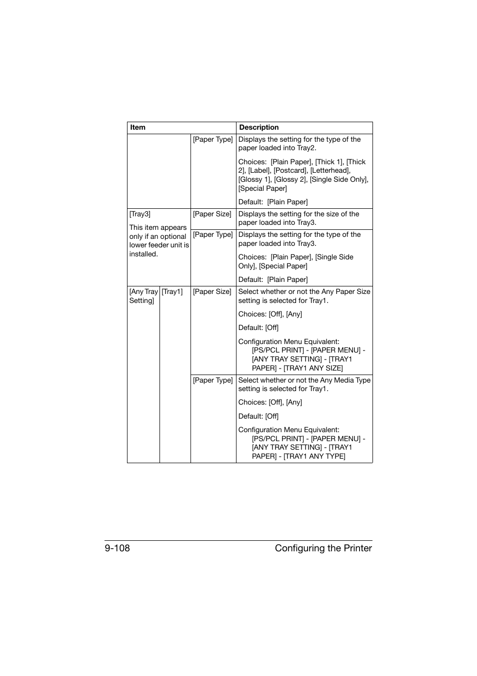 Configuring the printer 9-108 | Konica Minolta bizhub C25 User Manual | Page 395 / 551