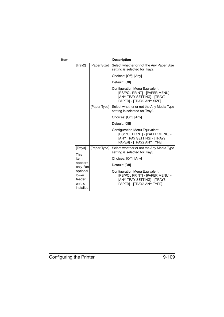 Configuring the printer 9-109 | Konica Minolta bizhub C25 User Manual | Page 396 / 551