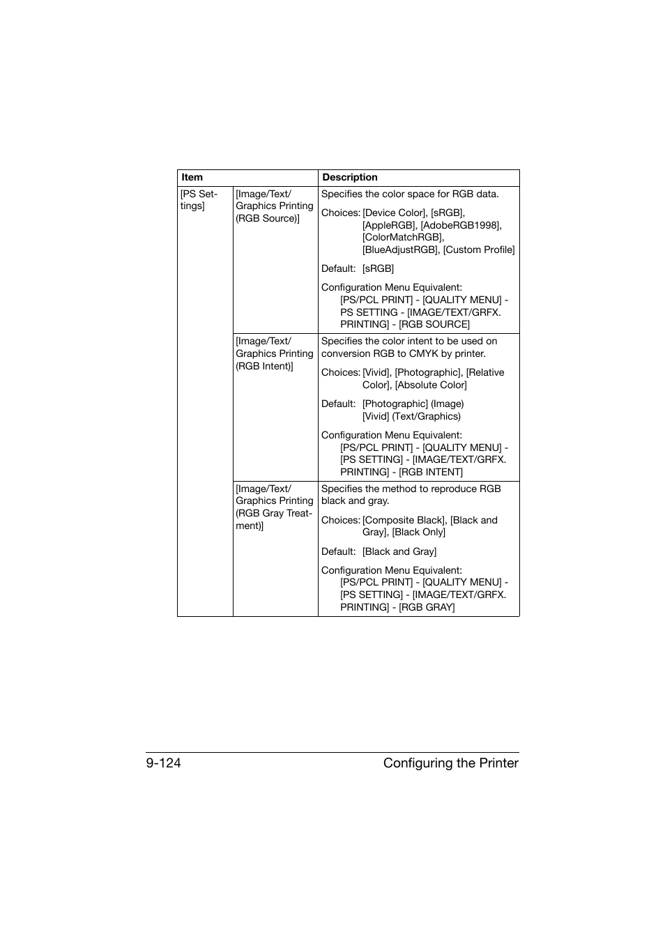 Configuring the printer 9-124 | Konica Minolta bizhub C25 User Manual | Page 411 / 551