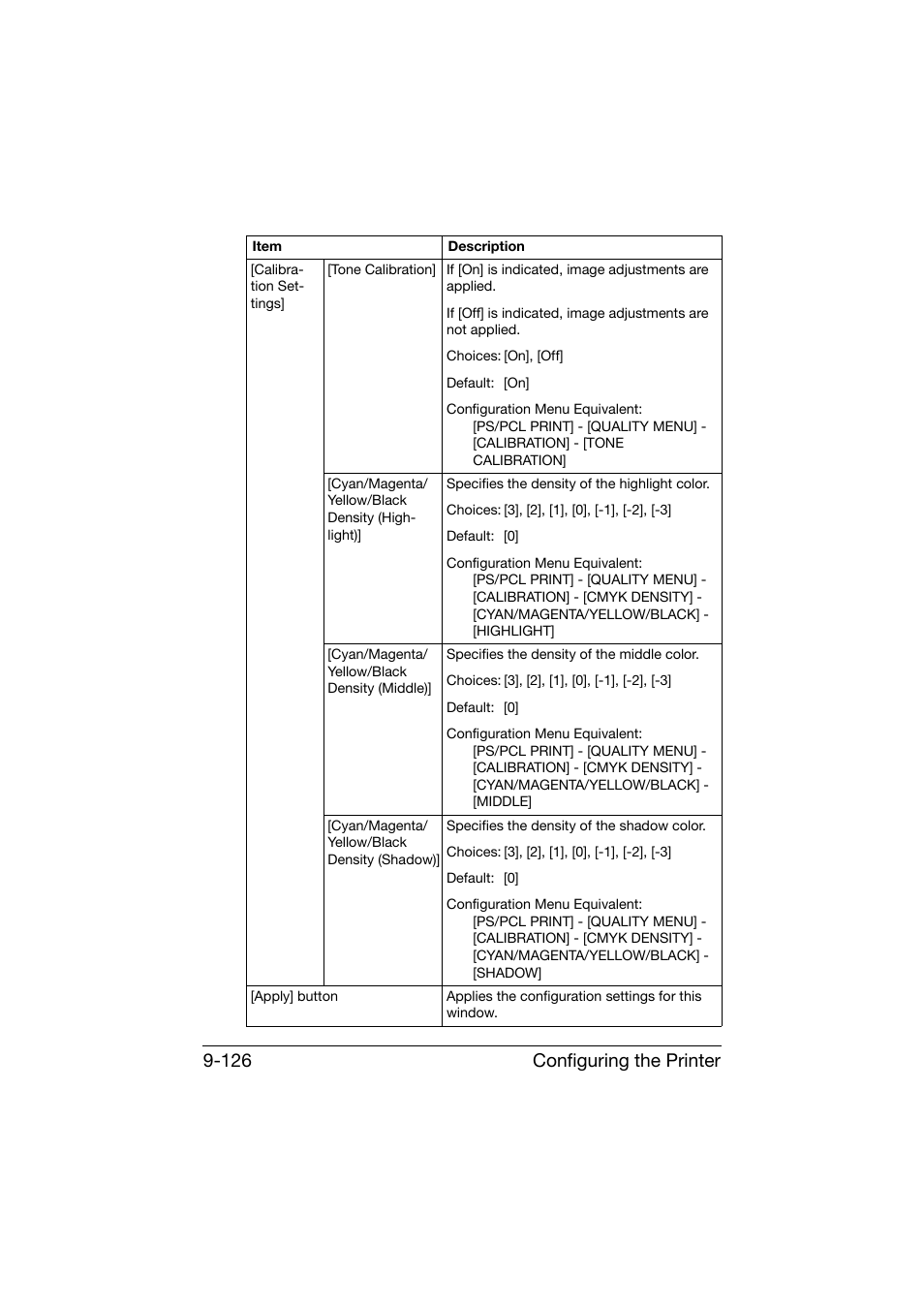 Configuring the printer 9-126 | Konica Minolta bizhub C25 User Manual | Page 413 / 551