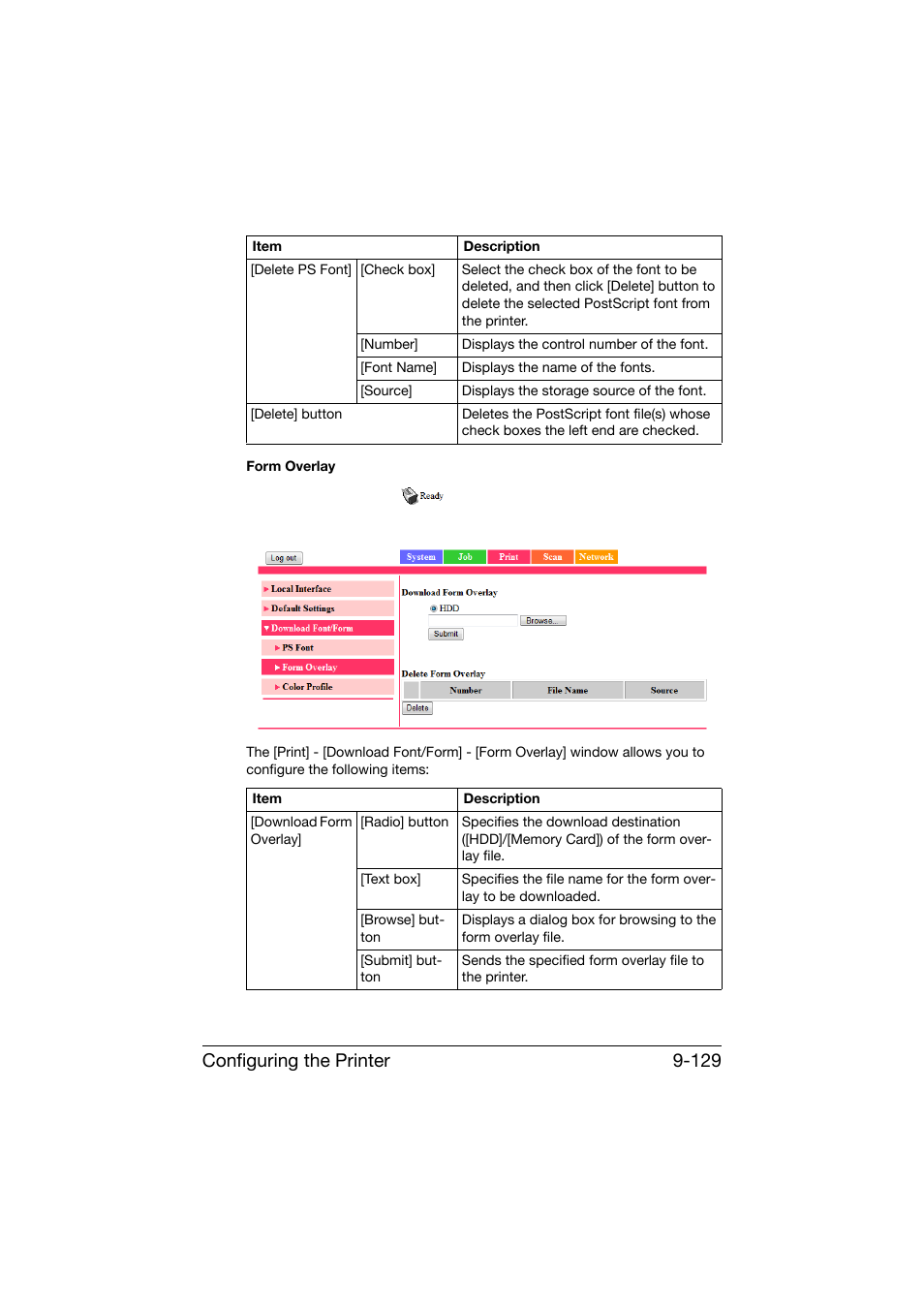Configuring the printer 9-129 | Konica Minolta bizhub C25 User Manual | Page 416 / 551