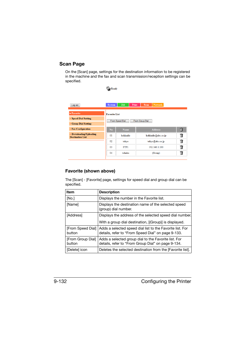 Favorite (shown above), Favorite (shown above) -132, Configuring the printer 9-132 scan page | Konica Minolta bizhub C25 User Manual | Page 419 / 551