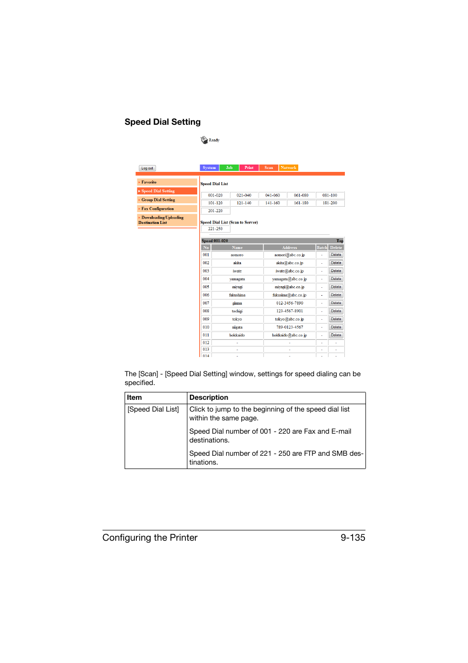 Speed dial setting, Speed dial setting -135, Configuring the printer 9-135 | Konica Minolta bizhub C25 User Manual | Page 422 / 551