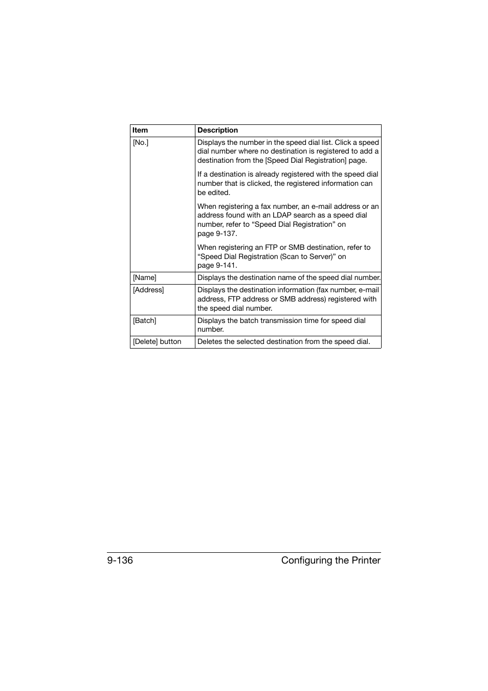 Configuring the printer 9-136 | Konica Minolta bizhub C25 User Manual | Page 423 / 551