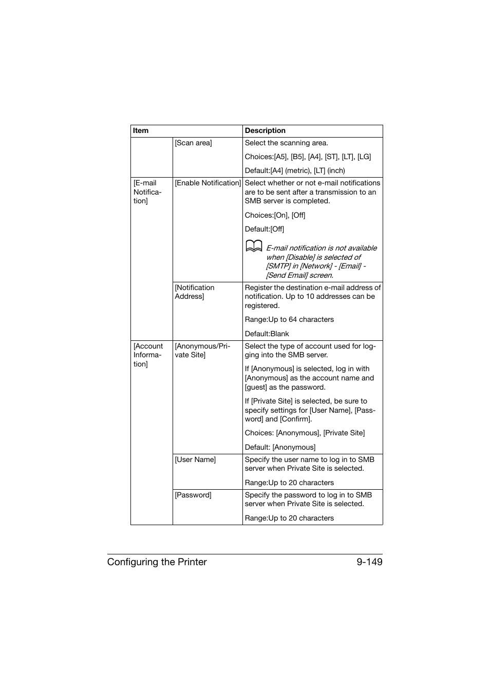 Configuring the printer 9-149 | Konica Minolta bizhub C25 User Manual | Page 436 / 551