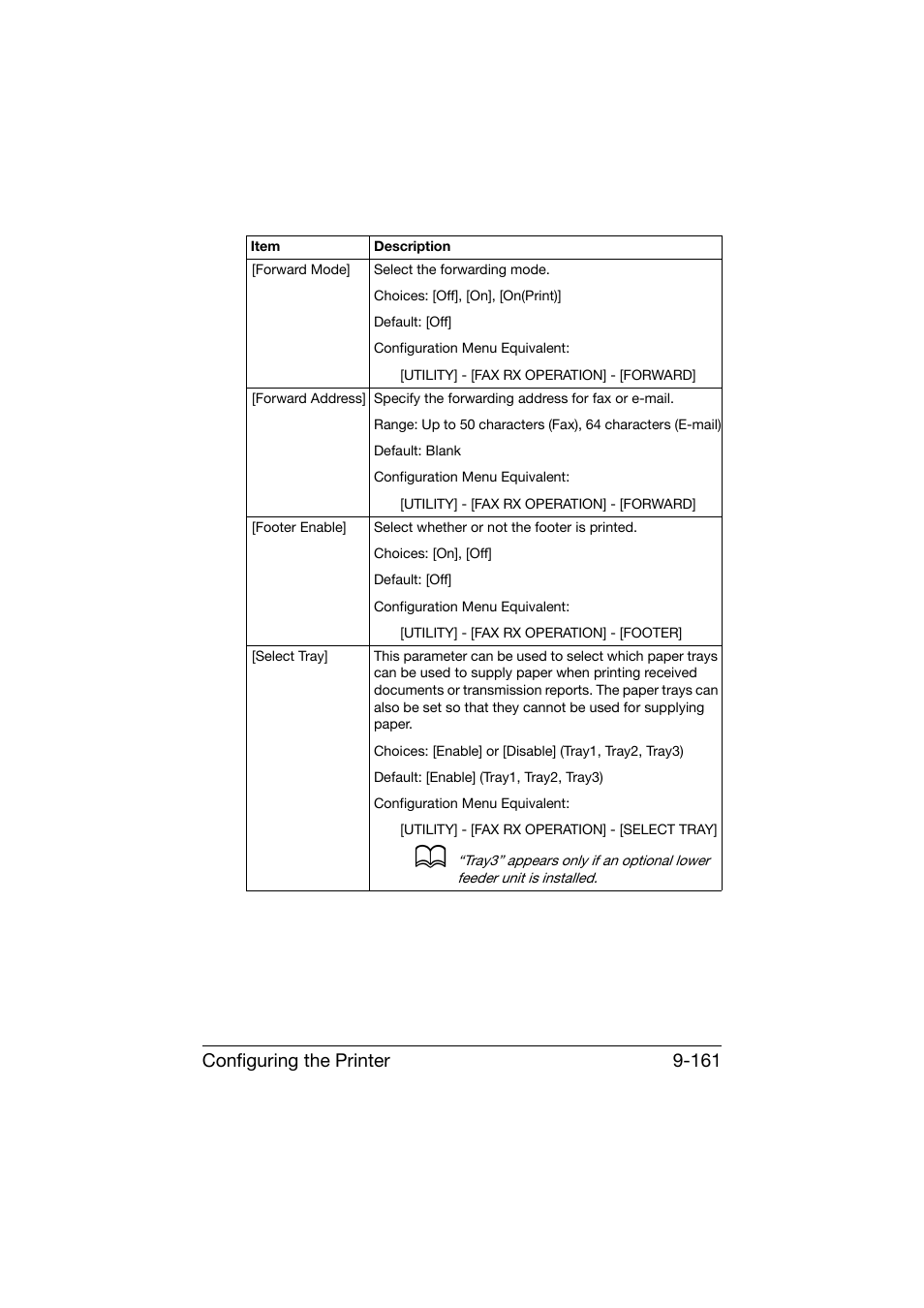 Configuring the printer 9-161 | Konica Minolta bizhub C25 User Manual | Page 448 / 551