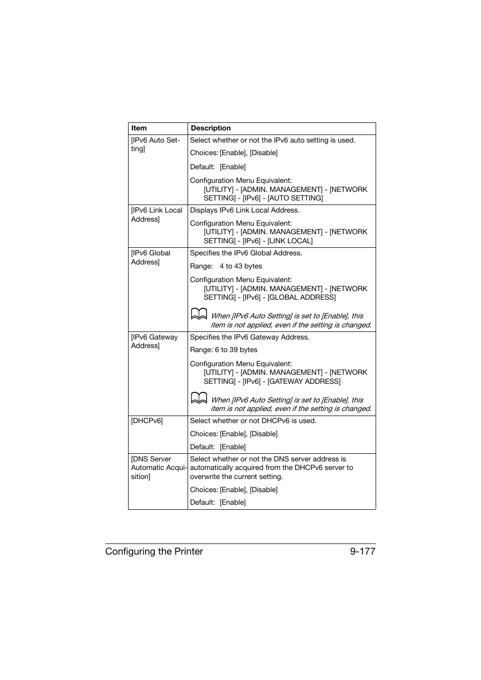 Configuring the printer 9-177 | Konica Minolta bizhub C25 User Manual | Page 464 / 551